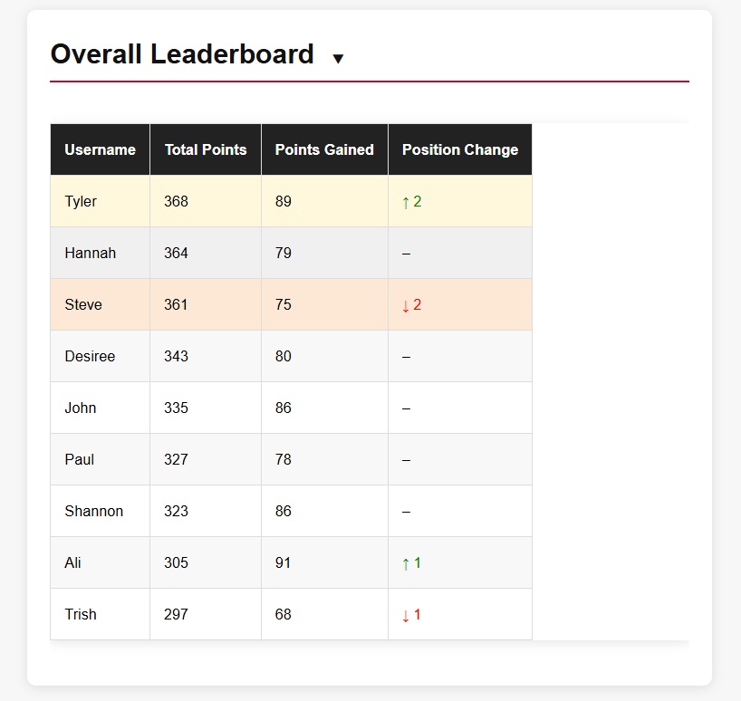 Track Your Prediction Stats on Tiposi
