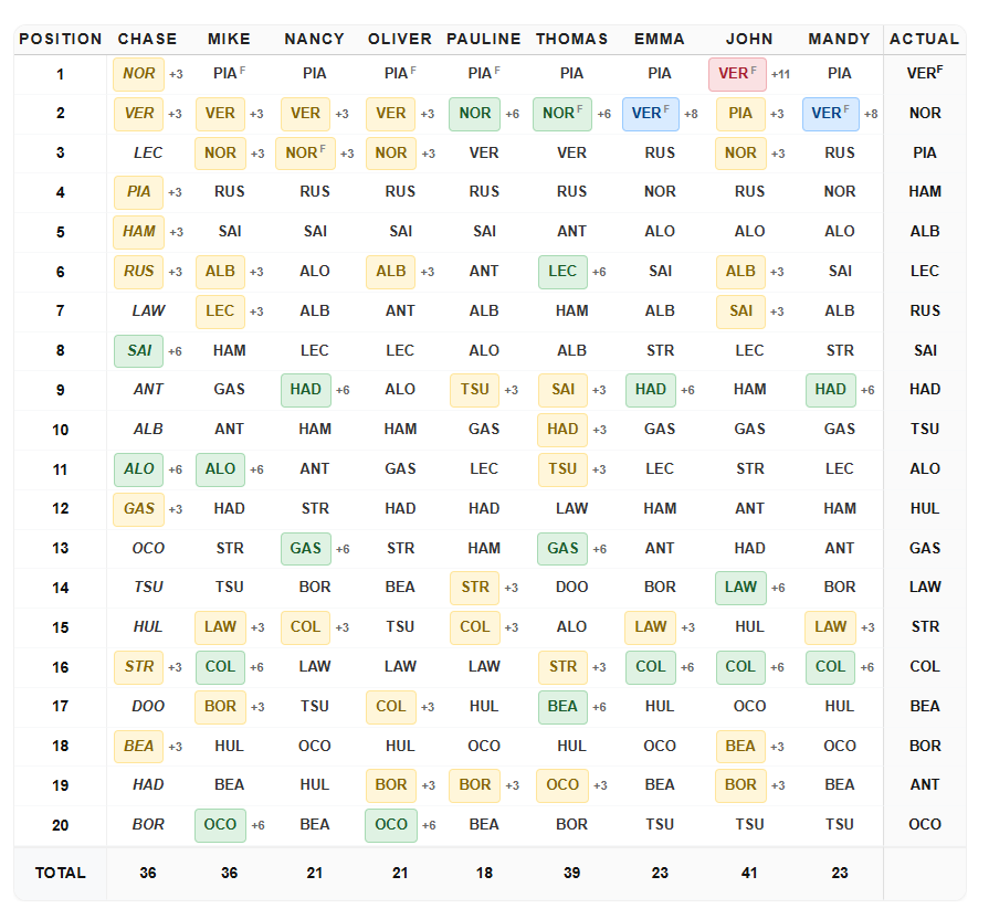 Tiposi Race Results Example