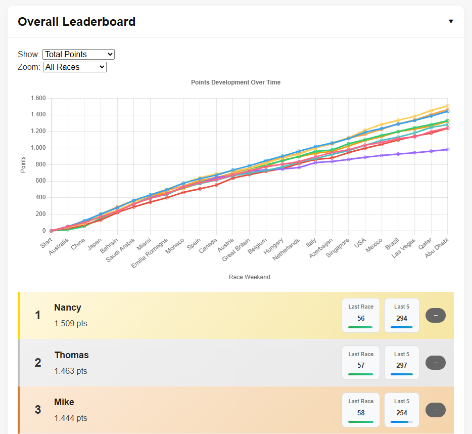 Track Your Prediction Stats on Tiposi